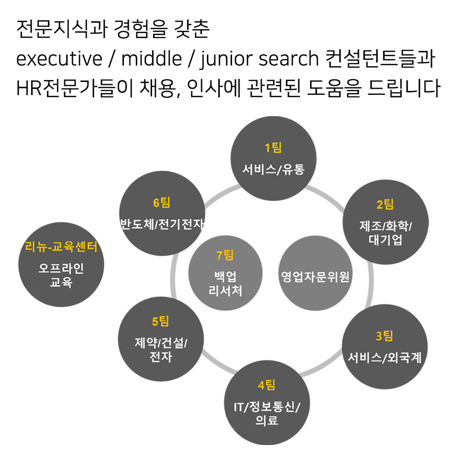 조직도 M