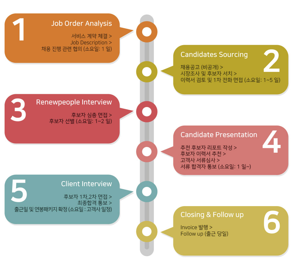 headhunting M